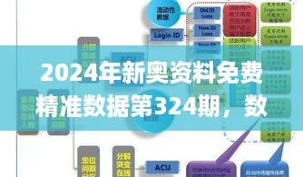 2024年新奥资料免费精准数据第324期，数据驱动执行策略_XNE6.75.54数字版