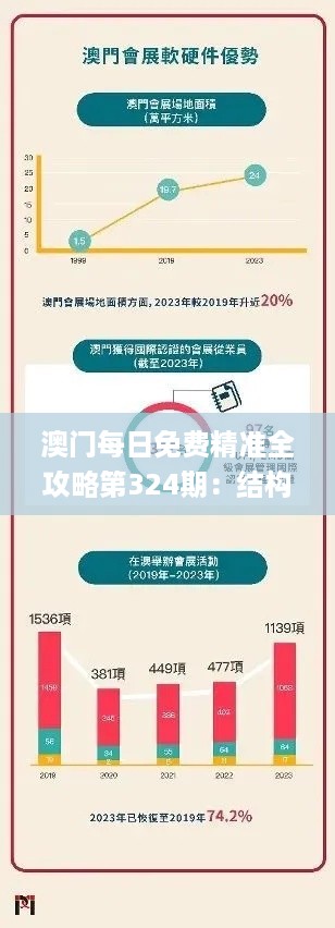 澳门每日免费精准全攻略第324期：结构分析与解答方案_SBG8.79.88互联网版本