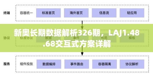 新奥长期数据解析326期，LAJ1.48.68交互式方案详解