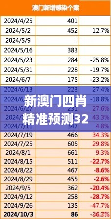 新澳门四肖精准预测325期权威解析方案_FMR1.74.29薪火相传