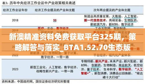 新澳精准资料免费获取平台325期，策略解答与落实_BTA1.52.70生态版