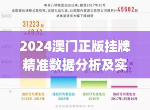 2024澳门正版挂牌精准数据分析及实施_CGJ6.15.67参与版