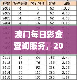 澳门每日彩金查询服务，2024年11月19日创新解读_KSO2.66.63语音版