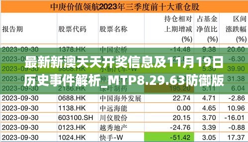 最新新澳天天开奖信息及11月19日历史事件解析_MTP8.29.63防御版