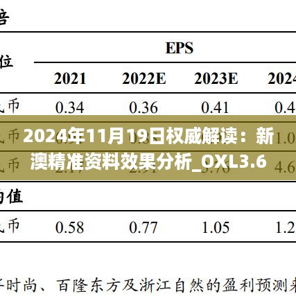 2024年11月19日权威解读：新澳精准资料效果分析_OXL3.66.50实验版本