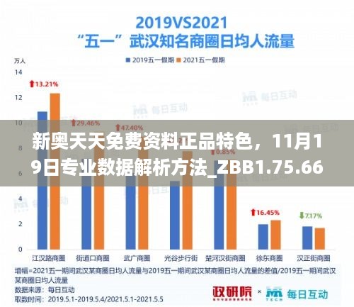 新奥天天免费资料正品特色，11月19日专业数据解析方法_ZBB1.75.66国际版