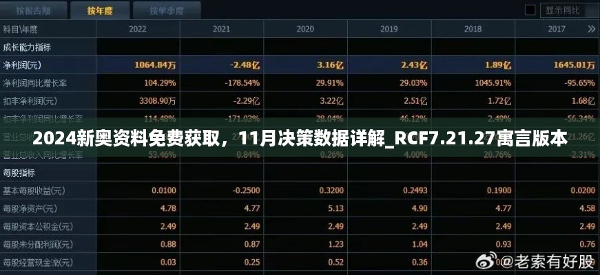 2024新奥资料免费获取，11月决策数据详解_RCF7.21.27寓言版本