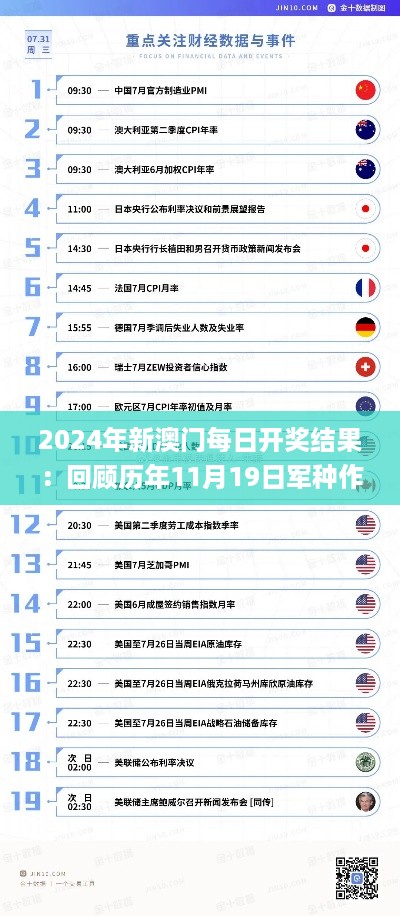 2024年新澳门每日开奖结果：回顾历年11月19日军种作战指挥_HOX4.21.82社交版