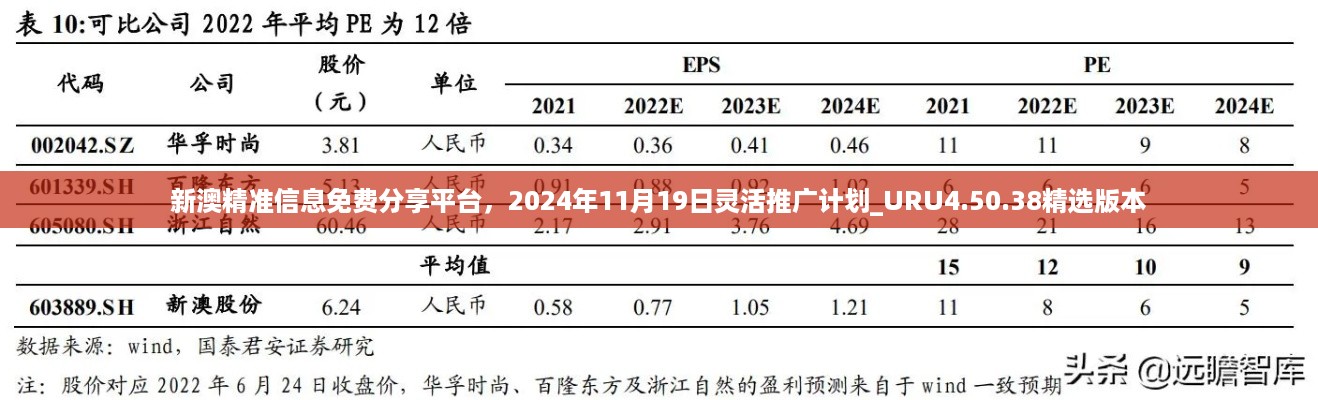 新澳精准信息免费分享平台，2024年11月19日灵活推广计划_URU4.50.38精选版本