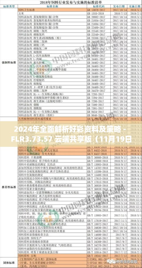 2024年全面解析好彩资料及策略 - FLR3.73.57 云端共享版（11月19日更新）