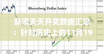 新澳天天开奖数据汇总：针对历史上的11月19日的灵活操作方案设计_GTC7.42.47风尚版