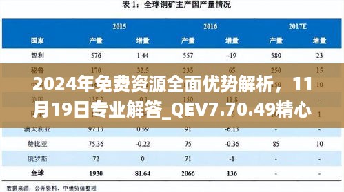 2024年免费资源全面优势解析，11月19日专业解答_QEV7.70.49精心版