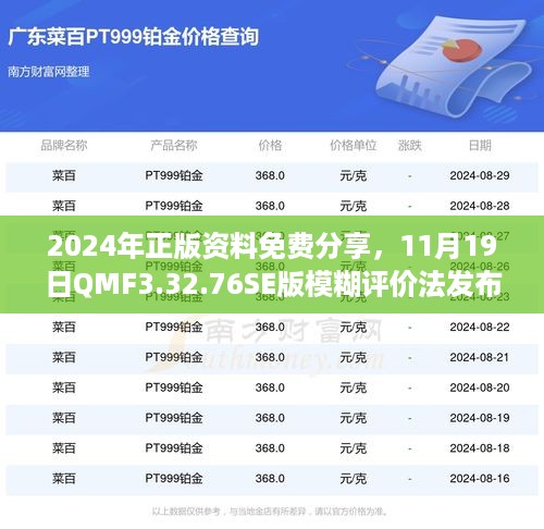 2024年正版资料免费分享，11月19日QMF3.32.76SE版模糊评价法发布