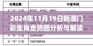 2024年11月19日新澳门彩生肖走势图分析与解读_TKO8.17.75速成版