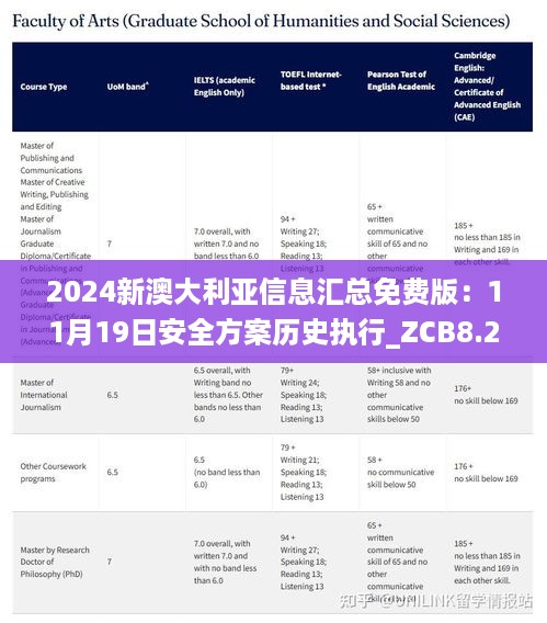 2024新澳大利亚信息汇总免费版：11月19日安全方案历史执行_ZCB8.25.23修订版