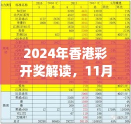 2024年香港彩开奖解读，11月19日HUS1.28.82持久版内容详解