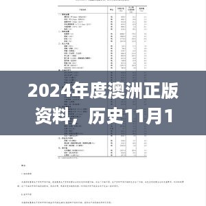 2024年度澳洲正版资料，历史11月19日基础电信业务_WPJ1.17.96蓝球版