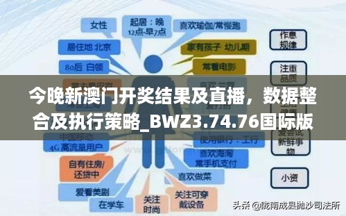 今晚新澳门开奖结果及直播，数据整合及执行策略_BWZ3.74.76国际版