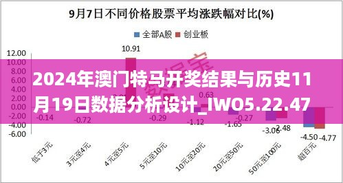 2024年澳门特马开奖结果与历史11月19日数据分析设计_IWO5.22.47旗舰版