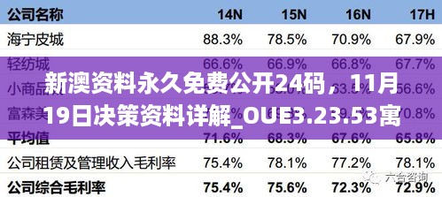 新澳资料永久免费公开24码，11月19日决策资料详解_OUE3.23.53寓言版