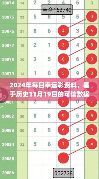 2024年每日幸运彩资料，基于历史11月19日的可信数据分析_THS3.29.30电影版