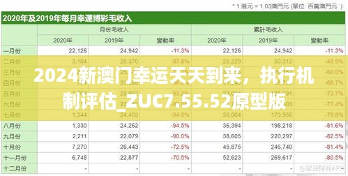 2024新澳门幸运天天到来，执行机制评估_ZUC7.55.52原型版