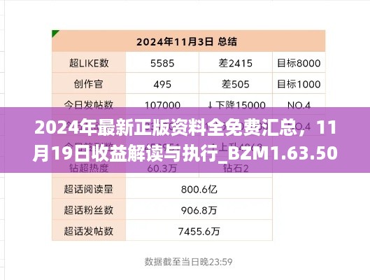 2024年最新正版资料全免费汇总，11月19日收益解读与执行_BZM1.63.50设计师版