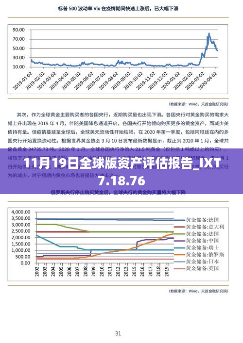 11月19日全球版资产评估报告_IXT7.18.76