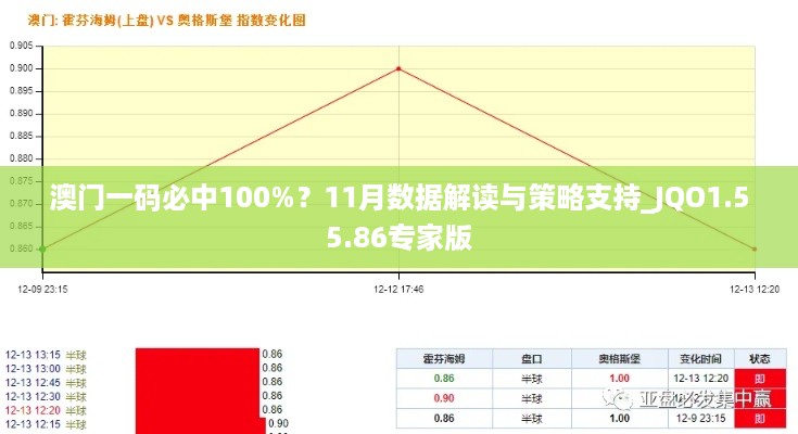 澳门一码必中100%？11月数据解读与策略支持_JQO1.55.86专家版