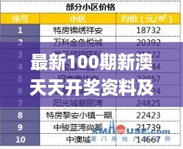 最新100期新澳天天开奖资料及实际案例解析_JCY8.42.87创业板