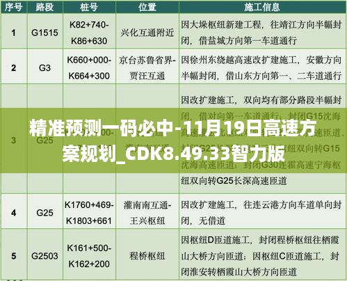 精准预测一码必中-11月19日高速方案规划_CDK8.49.33智力版