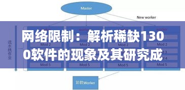 网络限制：解析稀缺1300软件的现象及其研究成果_FMI6.58.62计算能力版本