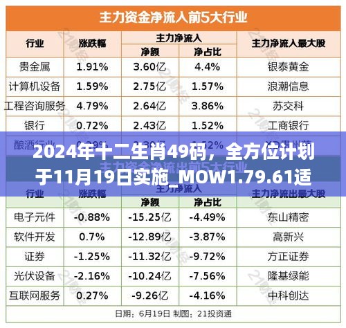 2024年十二生肖49码，全方位计划于11月19日实施_MOW1.79.61适中版