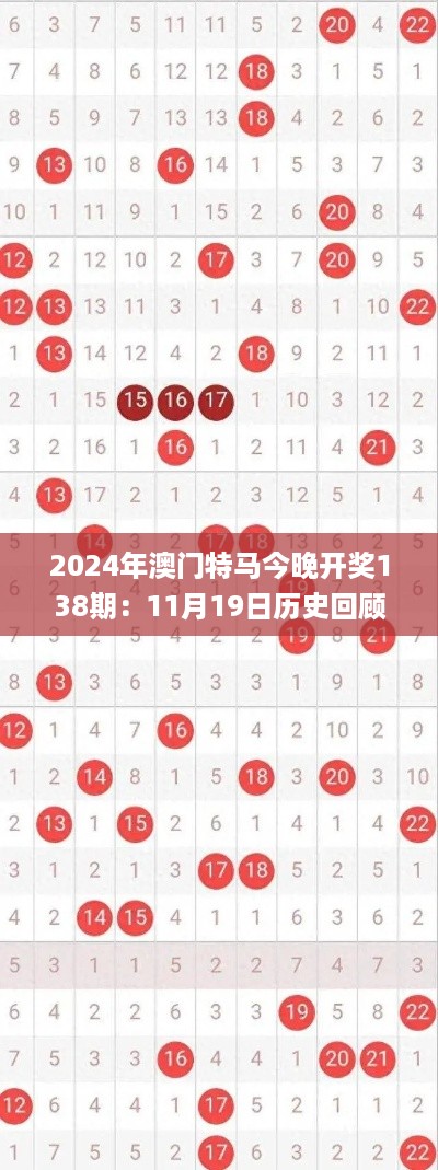 2024年澳门特马今晚开奖138期：11月19日历史回顾与详解_IOI5.14.77快速版