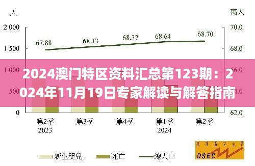 2024澳门特区资料汇总第123期：2024年11月19日专家解读与解答指南_PQE5.80.39特色版