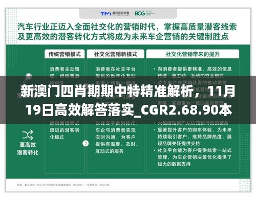 新澳门四肖期期中特精准解析，11月19日高效解答落实_CGR2.68.90本地版