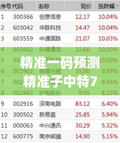 精准一码预测精准子中特7955，11月19日权威解析_CJZ5.35.53专家版