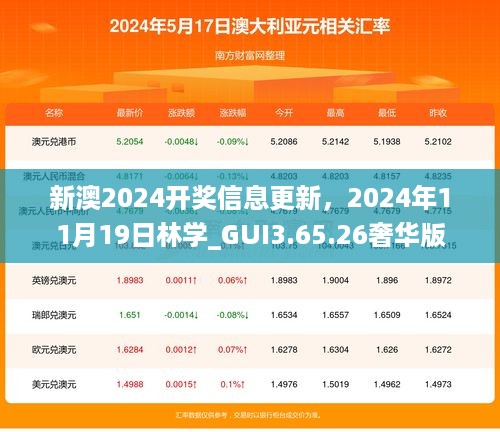 新澳2024开奖信息更新，2024年11月19日林学_GUI3.65.26奢华版