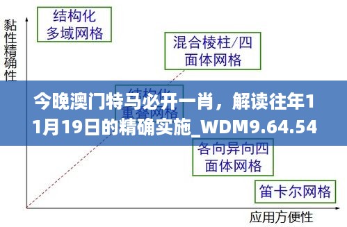 今晚澳门特马必开一肖，解读往年11月19日的精确实施_WDM9.64.54企业版