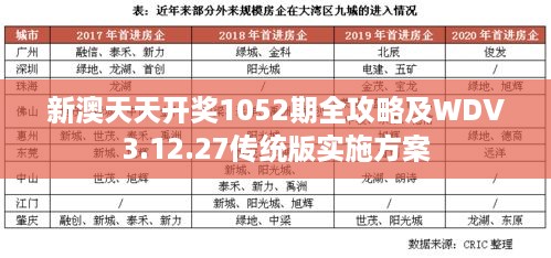 新澳天天开奖1052期全攻略及WDV3.12.27传统版实施方案