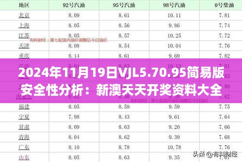 2024年11月19日VJL5.70.95简易版安全性分析：新澳天天开奖资料大全正版