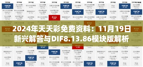 2024年天天彩免费资料：11月19日新兴解答与DIF8.13.86模块版解析