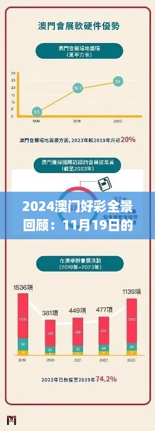 2024澳门好彩全景回顾：11月19日的实地策略验证_FNX2.50.71炼肉境