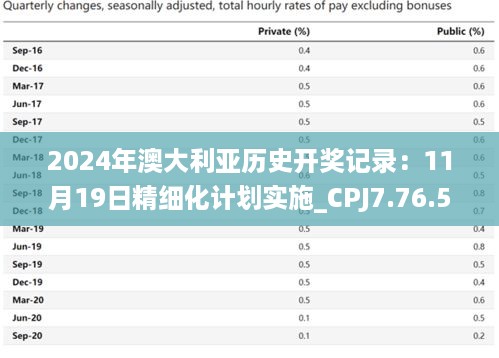 2024年澳大利亚历史开奖记录：11月19日精细化计划实施_CPJ7.76.50炼脏境