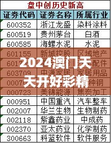 2024澳门天天开好彩精准24码，11月19日全方位计划启动_XHO4.79.93高端体验版