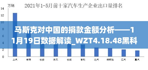 马斯克对中国的捐款金额分析——11月19日数据解读_WZT4.18.48黑科技版