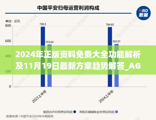 2024年正版资料免费大全功能解析及11月19日最新方案趋势解答_AGN4.77.40流线型版