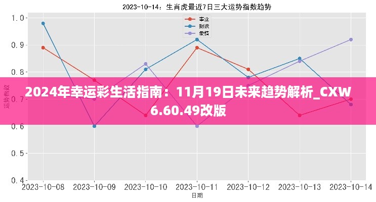 2024年幸运彩生活指南：11月19日未来趋势解析_CXW6.60.49改版