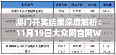 澳门开奖结果深度解析：11月19日大众网官网WLR9.67.90多维版