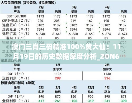 澳门三肖三码精准100%黄大仙：11月19日的历史数据深度分析_ZON6.19.82收藏版